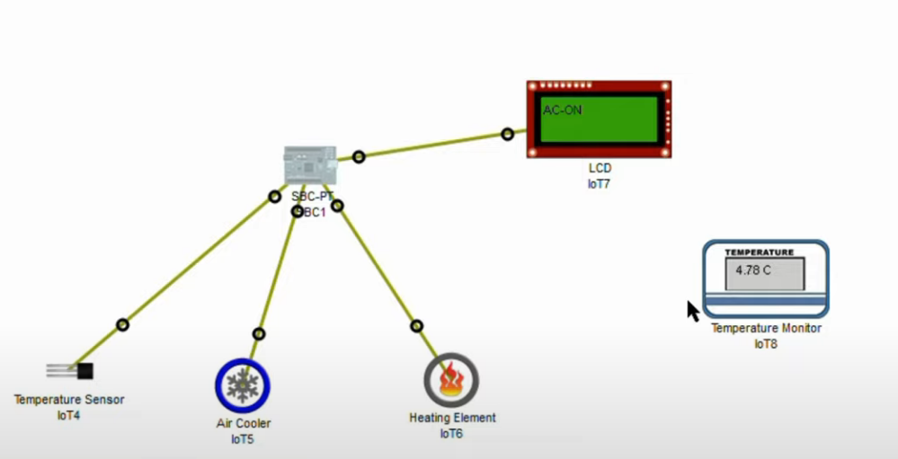 Windows Server Deployment