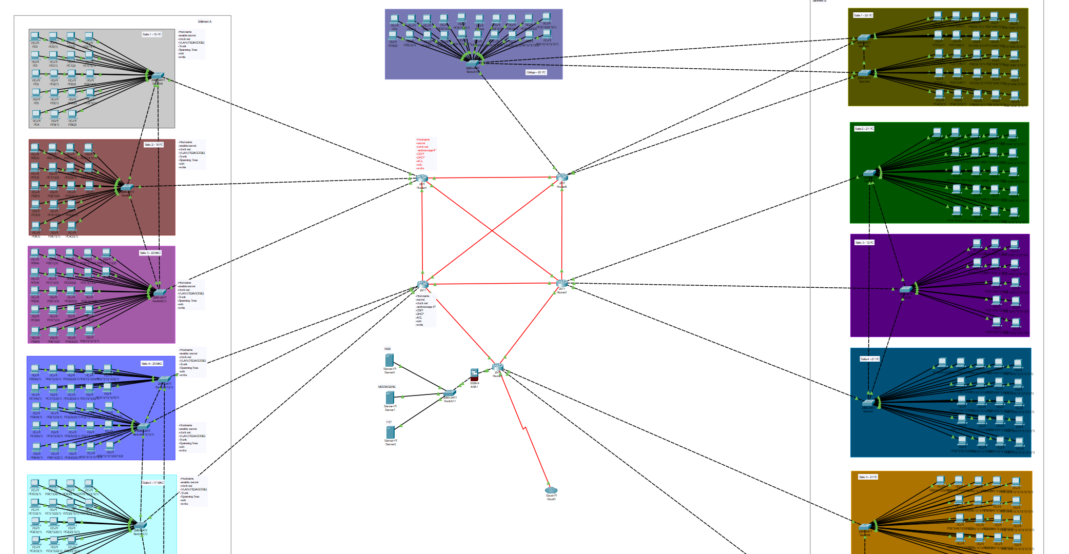University Network